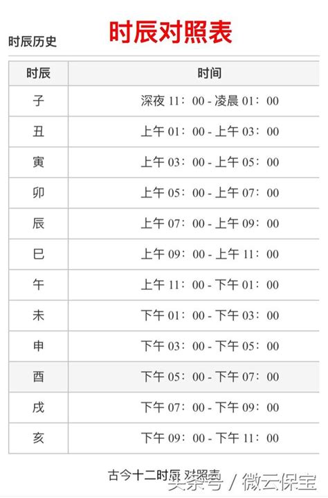 未時五行|出生時辰計算、十二時辰對照表